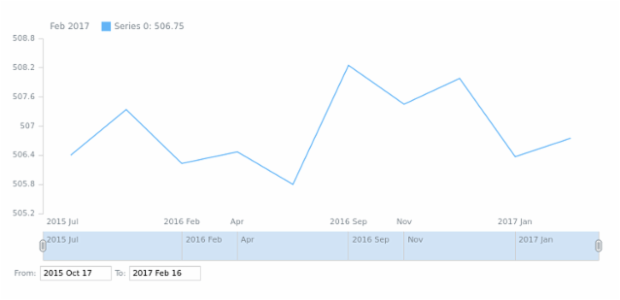 STOCK Range Selection 01 created by anonymous