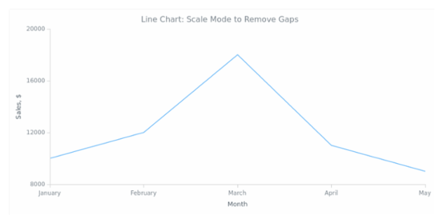 BCT Line Chart 03 created by anonymous