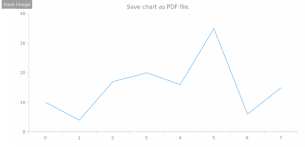 anychart.charts.Cartesian.saveAsPdf created by anonymous