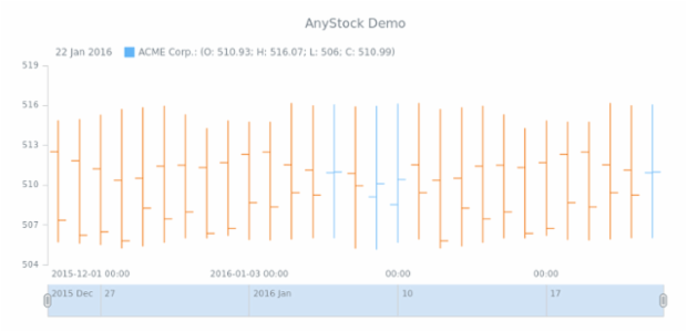 STOCK Basic Sample created by anonymous