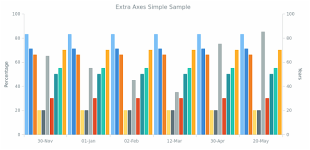 AGST Additional Axes 03 created by anonymous