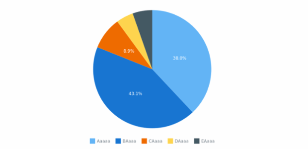 BCT Pie Chart 01 created by anonymous BCT Pie Chart 01 created by anonymous
