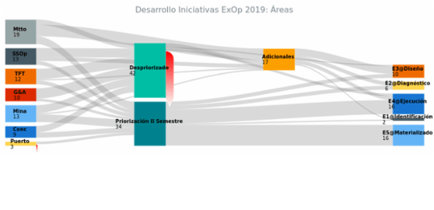 BCT Sankey Diagram 01 created by anonymous