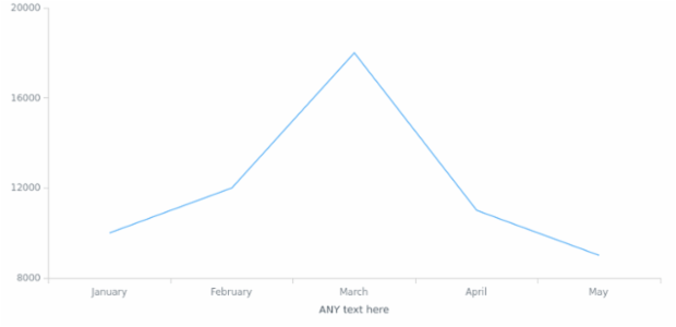BCT Line Chart 01 created by anonymous BCT Line Chart 01 created by anonymous