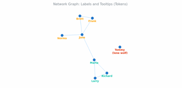 BCT Network Graph 12 created by 