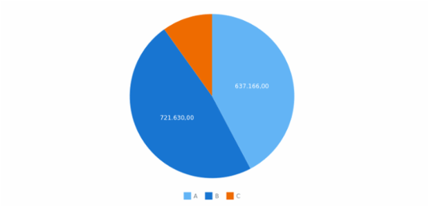 BCT Pie Chart 01 created by anonymous BCT Pie Chart 01 created by anonymous