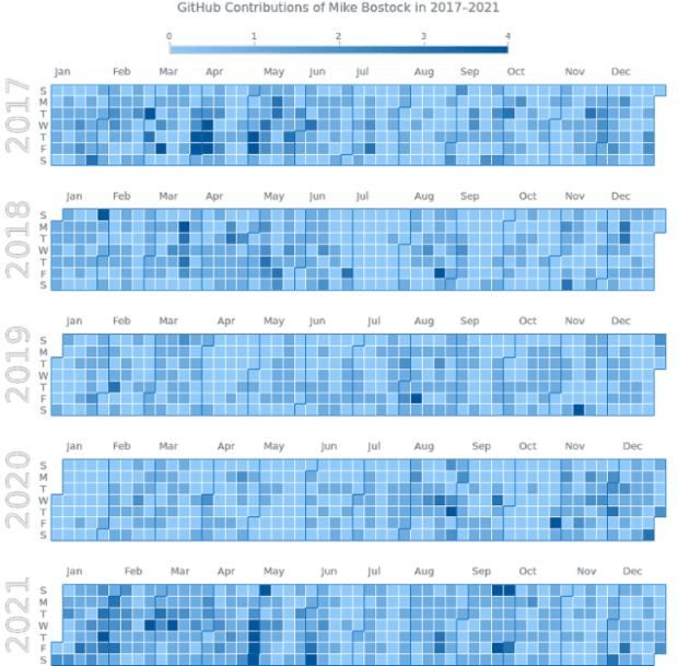 JavaScript Calendar Chart | Initial created by anonymous, GitHub contributions of Mike Bostock in 2017–2021 JavaScript Calendar Chart | Initial created by anonymous, GitHub contributions of Mike Bostock in 2017–2021