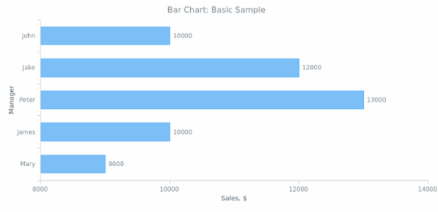 BCT Bar Chart 01 created by anonymous
