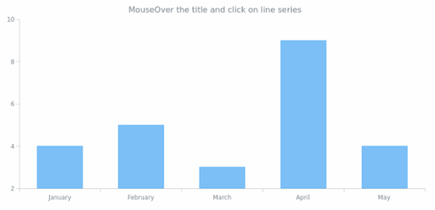 anychart.core.Base.removeAllListeners created by anonymous anychart.core.Base.removeAllListeners created by anonymous