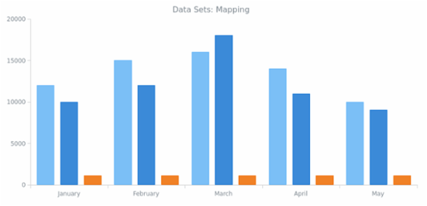 WD Data Sets 04 created by anonymous