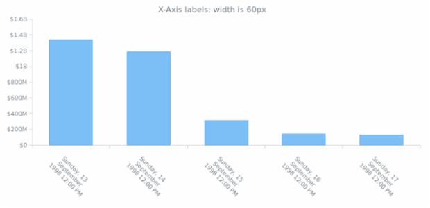 AGST Labels Formatting 15 created by anonymous