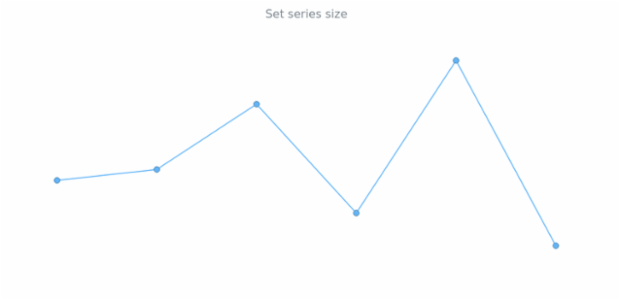anychart.core.cartesian.series.Marker.size set created by anonymous
