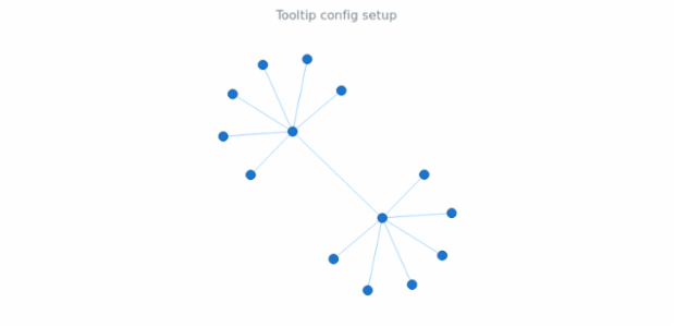 anychart.core.graph.elementsNode.height_set created by anonymous