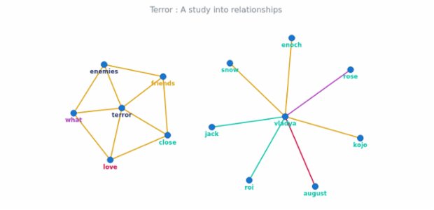 BCT Network Graph 12 created by anonymous