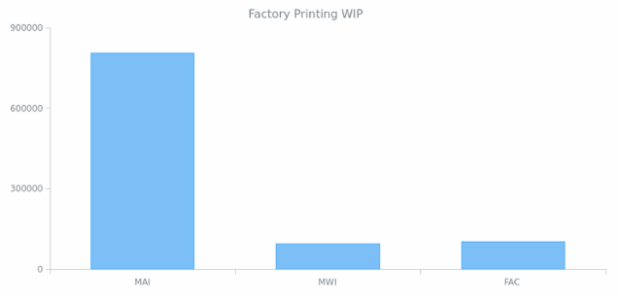 Column Chart created by anonymous, AnyChart - JavaScript Charts designed to be embedded and integrated