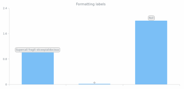 CS Labels 04 created by anonymous CS Labels 04 created by anonymous