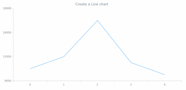 anychart.line created by anonymous anychart.line created by anonymous