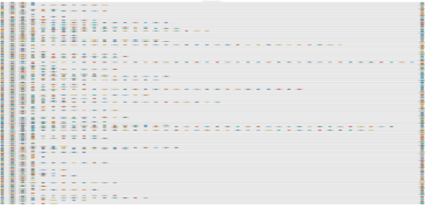 BCT Sankey Diagram 05 created by anonymous