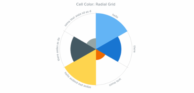 Polar Chart with Unclosed Line Contour created by anonymous, This chart is an example of single series chart a spline series. For single series charts there is no need in
chart's legend that is why this char has none. Labels of the radial axis are adjusted to show the fraction and
be more exact. Polar Chart with Unclosed Line Contour created by anonymous, This chart is an example of single series chart a spline series. For single series charts there is no need in
chart's legend that is why this char has none. Labels of the radial axis are adjusted to show the fraction and
be more exact.