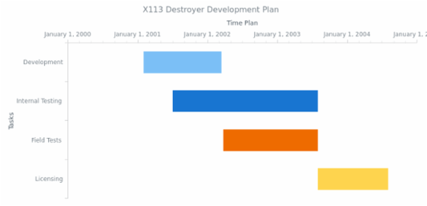 AGST DateTime Axes 01 created by anonymous