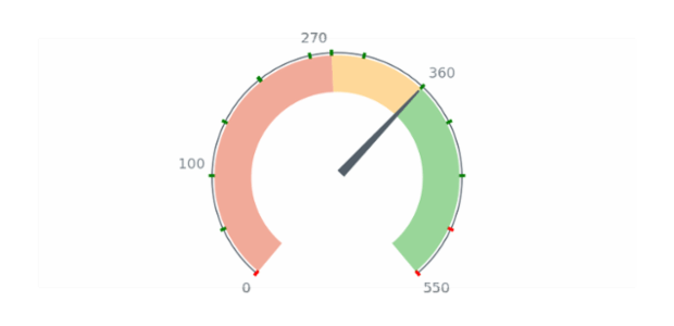 GAUGE Circular 04 created by anonymous