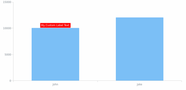 BCT Column Chart 01 created by anonymous