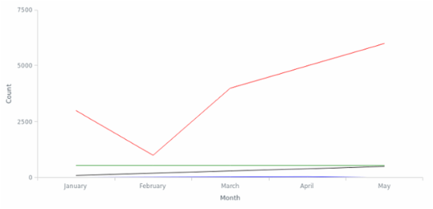 BCT Line Chart 02 created by anonymous