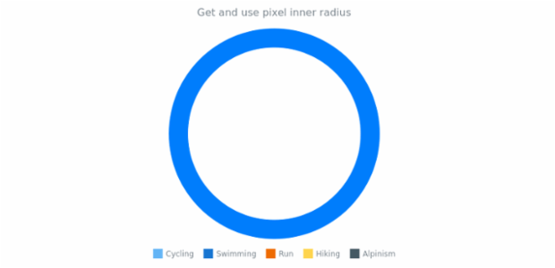 anychart.charts.Pie.getPixelInnerRadius created by anonymous