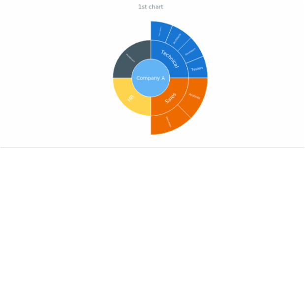 2 charts 1 page sample created by anonymous, This sample was built to demonstrate how to display 2 charts on a single page.