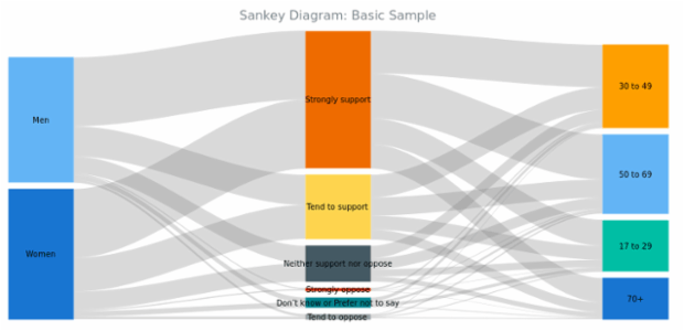 BCT Sankey Diagram 01 created by anonymous
