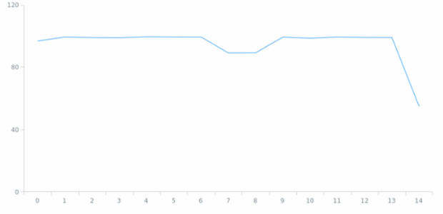 anychart.scales.Linear.stickToZero set created by anonymous