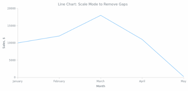 BCT Line Chart 03 created by anonymous