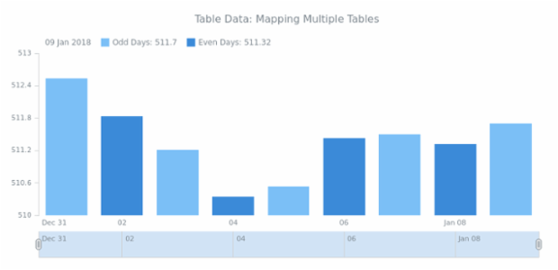 WD Table Data 06 created by anonymous
