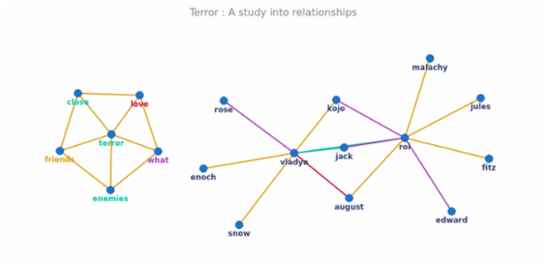 BCT Network Graph 12 created by anonymous