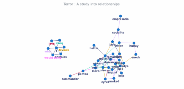 BCT Network Graph 12 created by anonymous