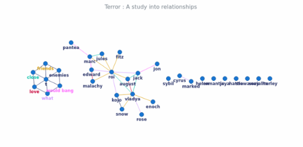 BCT Network Graph 12 created by anonymous