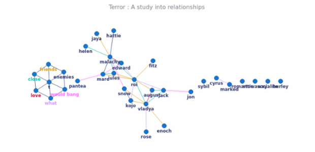 BCT Network Graph 12 created by anonymous