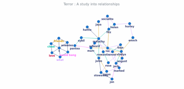 BCT Network Graph 12 created by anonymous