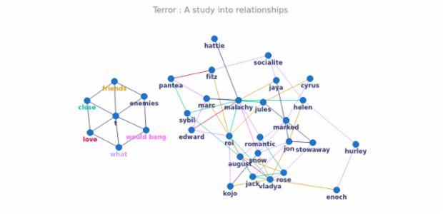 BCT Network Graph 12 created by anonymous