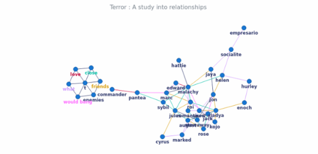 BCT Network Graph 12 created by anonymous
