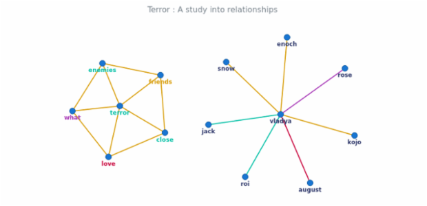 BCT Network Graph 12 created by anonymous