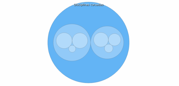 IMDB Top-250 Movies by Genre created by anonymous