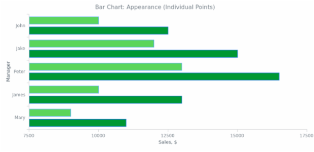 BCT Bar Chart 04 created by anonymous BCT Bar Chart 04 created by anonymous