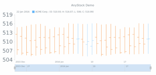 Padding adjustment created by anonymous