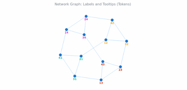 BCT Network Graph 12 created by anonymous