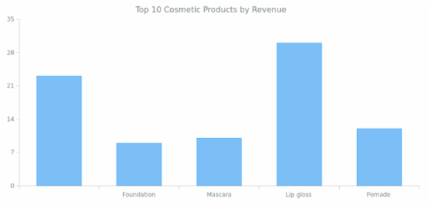 Column Chart created by anonymous, AnyChart - JavaScript Charts designed to be embedded and integrated