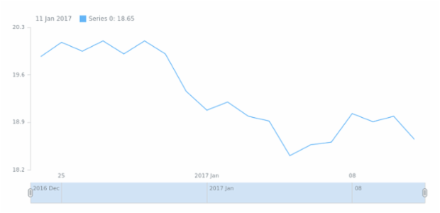 STOCK Disable Helper and Grouping created by anonymous