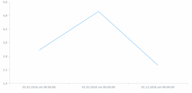 de-de created by anonymous