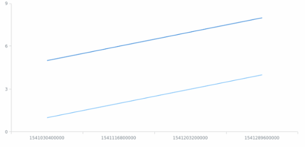AGST DateTime Axes 02 created by anonymous