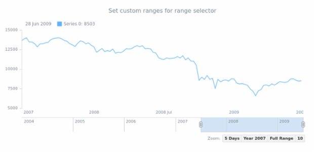 STOCK Range Selection 04 created by anonymous